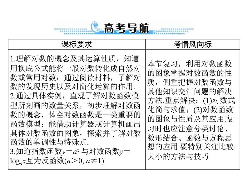 第二章 第7讲 对数式与对数函数-2021届高三数学一轮高考总复习课件(共41张PPT)02