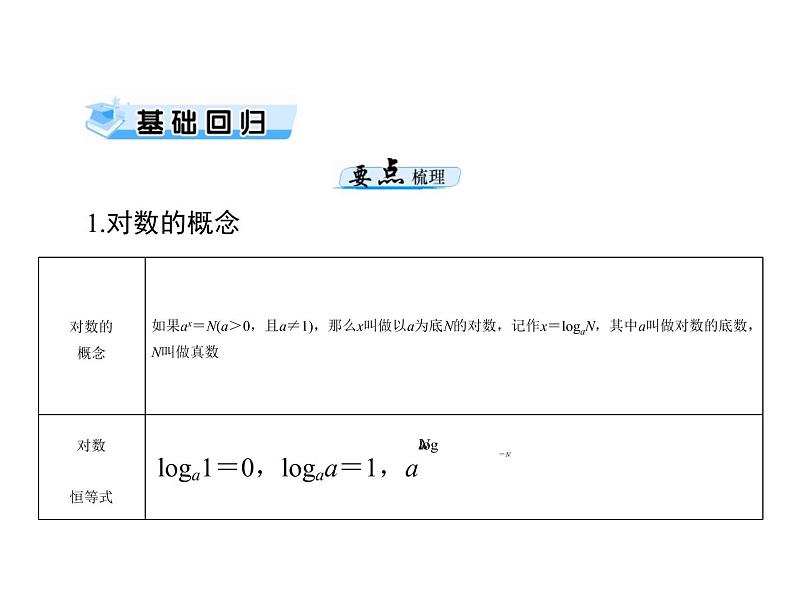 第二章 第7讲 对数式与对数函数-2021届高三数学一轮高考总复习课件(共41张PPT)03