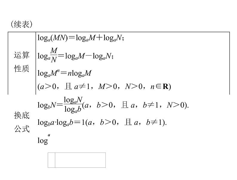 第二章 第7讲 对数式与对数函数-2021届高三数学一轮高考总复习课件(共41张PPT)04