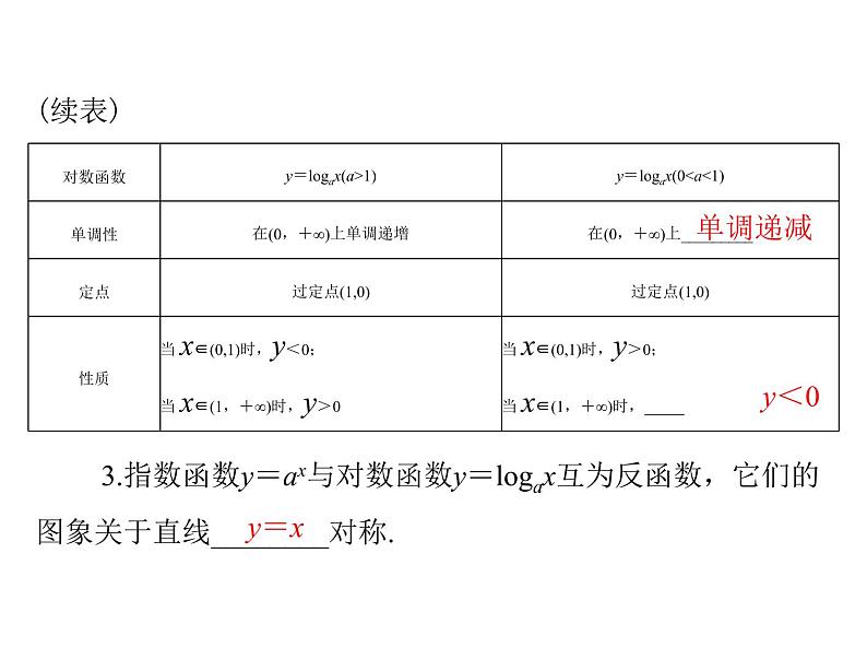 第二章 第7讲 对数式与对数函数-2021届高三数学一轮高考总复习课件(共41张PPT)06