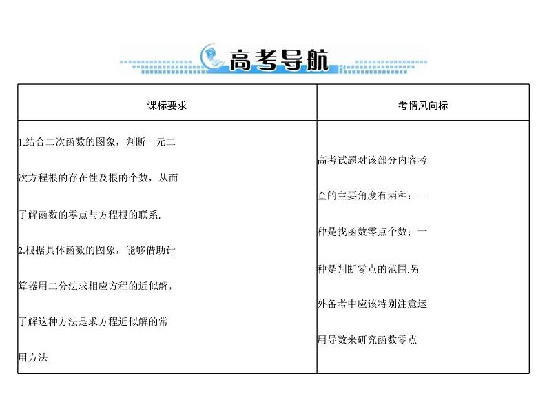 第二章 第12讲 函数与方程-2021届高三数学一轮高考总复习课件(共41张PPT)02