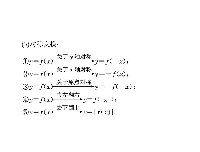 第二章 第10讲 函数的图象-2021届高三数学一轮高考总复习课件(共39张PPT)05