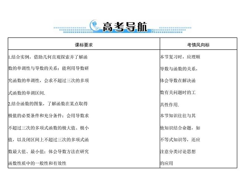 第二章 第16讲 导数与函数的单调性-2021届高三数学一轮高考总复习课件(共38张PPT)02