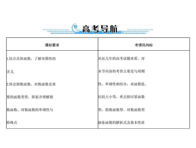 第二章 第13讲 抽象函数-2021届高三数学一轮高考总复习课件(共30张PPT)02