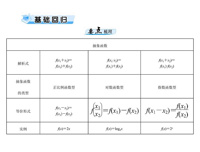 第二章 第13讲 抽象函数-2021届高三数学一轮高考总复习课件(共30张PPT)03