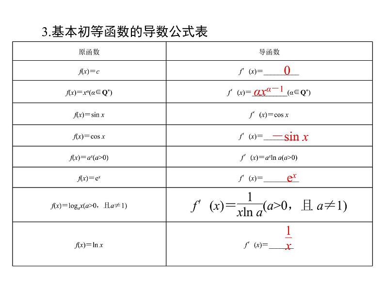 第二章 第15讲 导数的意义及运算-2021届高三数学一轮高考总复习课件(共32张PPT)05