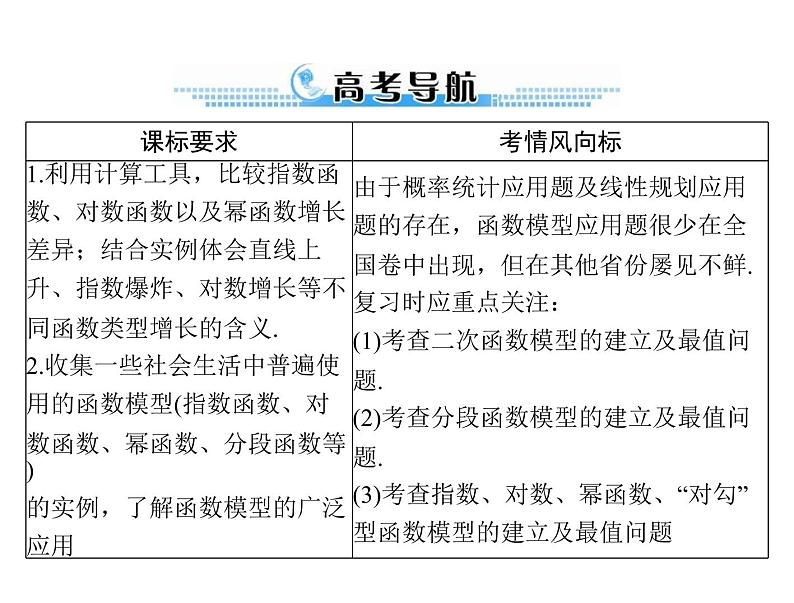 第二章 第14讲 函数模型及其应用-2021届高三数学一轮高考总复习课件(共40张PPT)第2页
