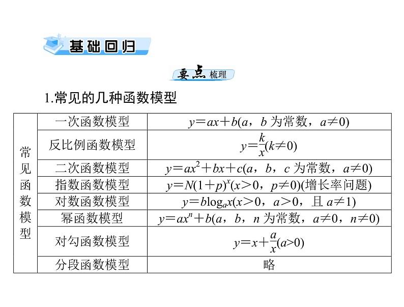 第二章 第14讲 函数模型及其应用-2021届高三数学一轮高考总复习课件(共40张PPT)第3页