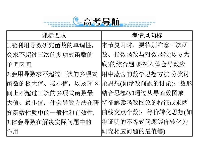 第二章 第17讲 导数与函数的极值、最值-2021届高三数学一轮高考总复习课件(共45张PPT)02