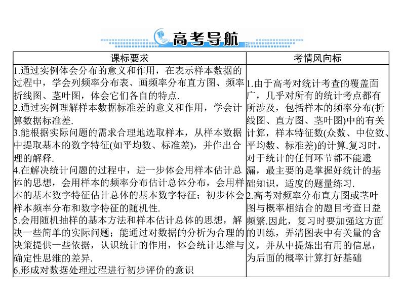 第九章 第5讲 用样本估计总体-2021届高三数学一轮高考总复习课件(共45张PPT)02