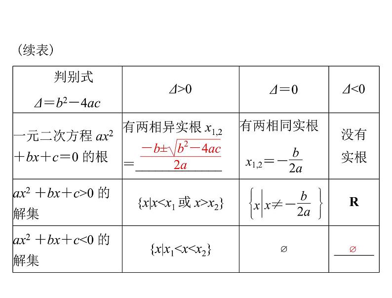 第六章 第2讲 一元二次不等式及其解法-2021届高三数学一轮高考总复习课件(共40张PPT)04