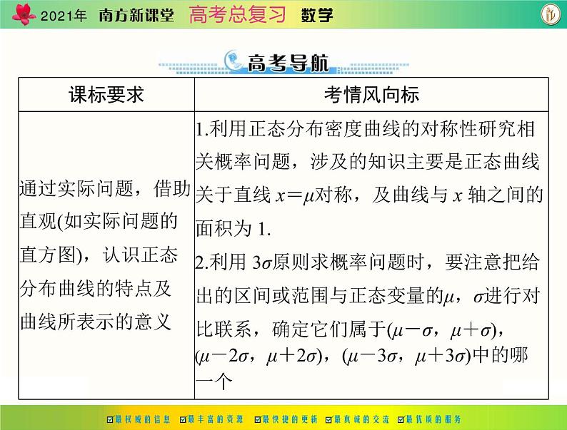 第九章 第11讲 条件概率与正态分布-2021届高三数学一轮高考总复习课件(共43张PPT)02