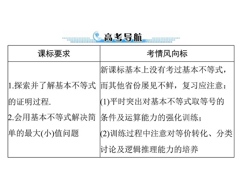 第六章 第3讲 算术平均数与几何平均数-2021届高三数学一轮高考总复习课件(共32张PPT)02