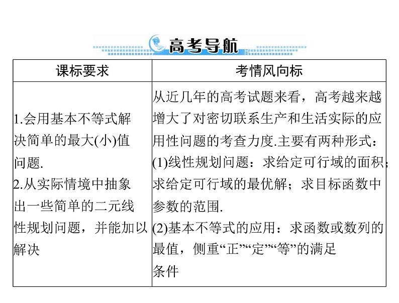 第六章 第5讲 不等式的应用-2021届高三数学一轮高考总复习课件(共35张PPT)02