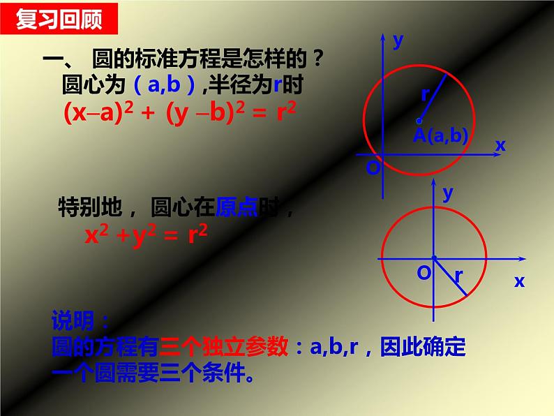高中数学人教A版必修二4.1.2圆的一般方程 课件02