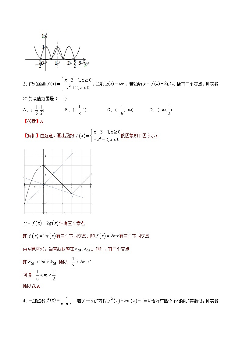 专题5 函数的应用-备战2021年高考大一轮复习典型题精讲精析（解析版）第2页