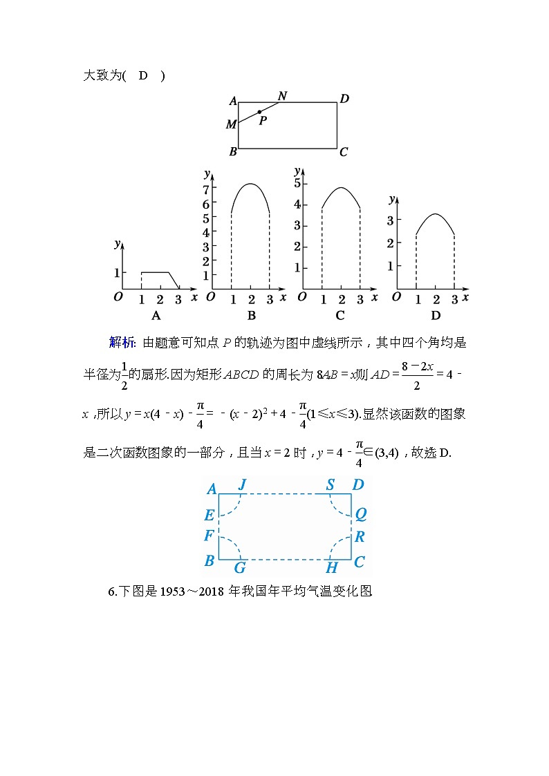 2020版高考数学一轮复习课时作业10《 函数的图象》(含解析) 练习03