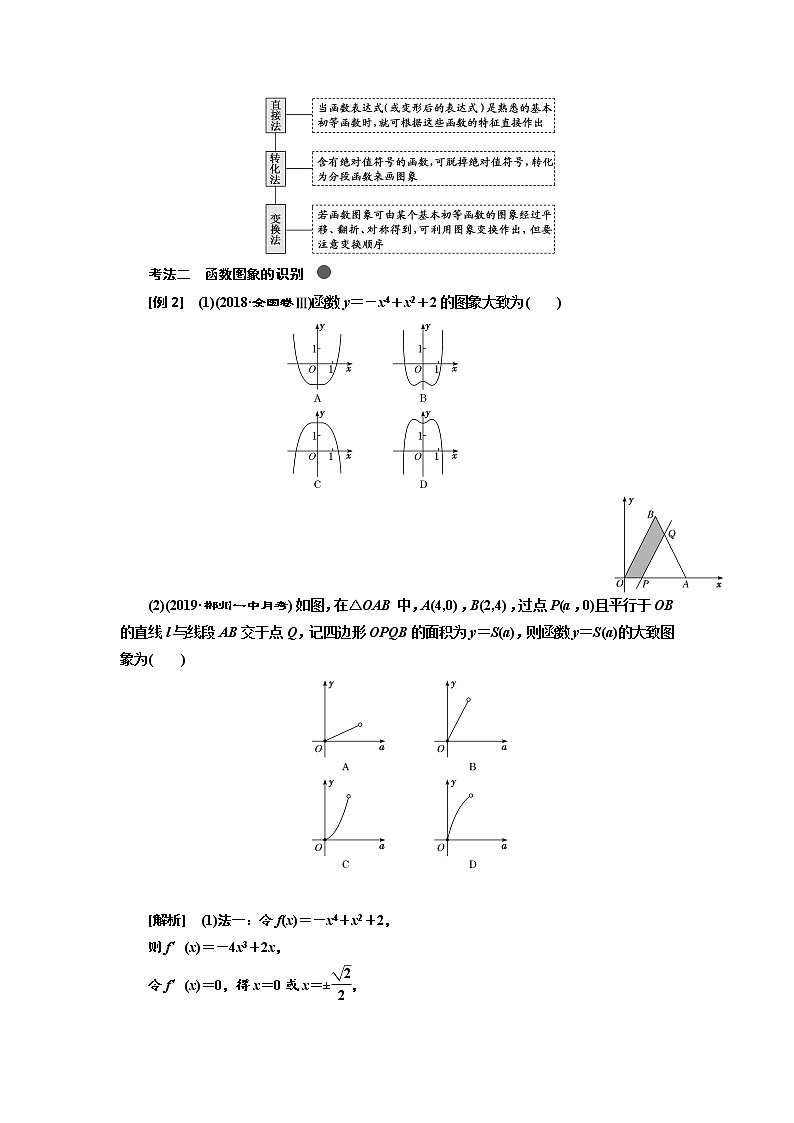 2020高考数学新创新大一轮复习新课改省份专用讲义：第二章第六节　函数的图象及其应用03