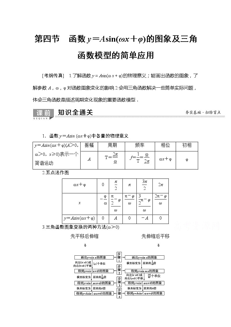2020版新一线高考理科数学一轮复习教学案：第3章第4节　函数y＝Asin（ωx＋φ）的图象及三角函数模型的简单应用01