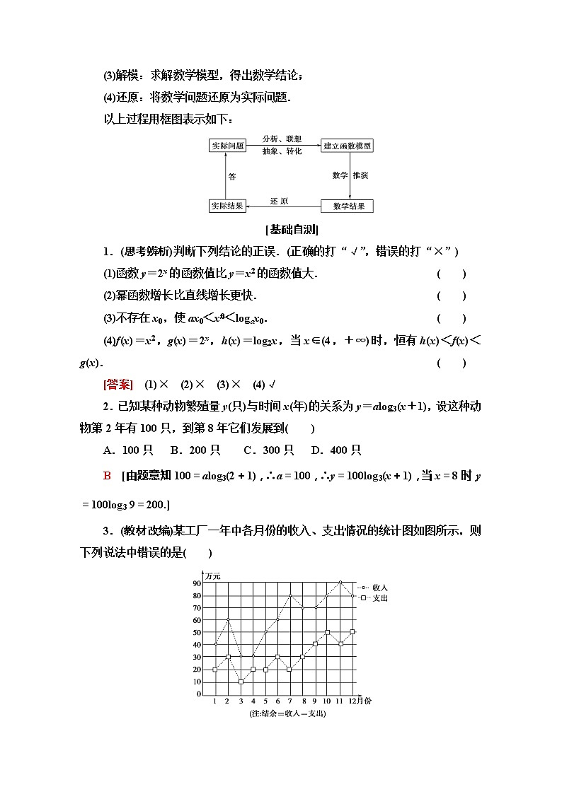 2020版新一线高考文科数学（北师大版）一轮复习教学案：第2章第9节　实际问题的函数建模02
