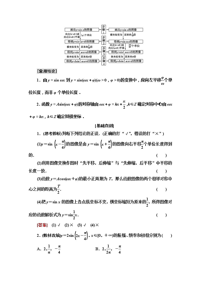 2020版新一线高考文科数学（北师大版）一轮复习教学案：第3章第4节　函数y＝Asin（ωx＋φ）的图像及三角函数模型的简单应用02