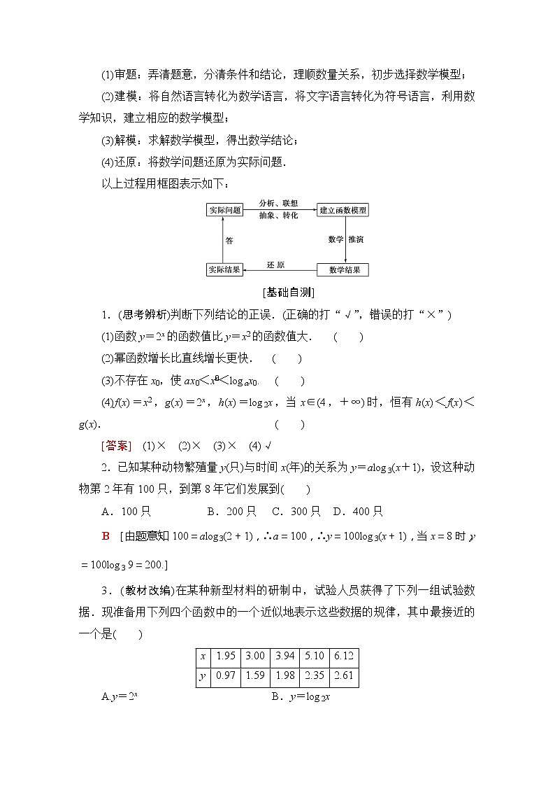 2020版新一线高考理科数学一轮复习教学案：第2章第9节　函数模型及其应用第2页