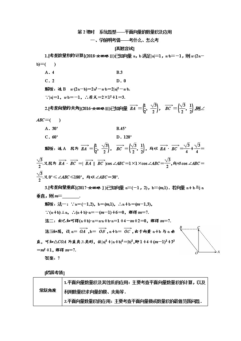 2020版高考数学（文）新创新一轮复习通用版讲义：第五章第三节　第2课时　系统题型——平面向量的数量积及应用01