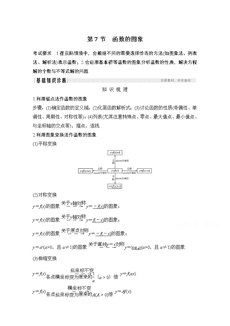2021新高考数学（江苏专用）一轮复习学案：第二章第7节函数的图象01