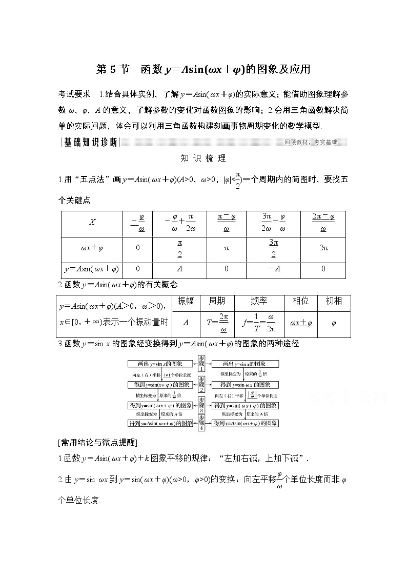 2021新高考数学（江苏专用）一轮复习学案：第四章第5节函数y＝Asin（ωx＋φ）的图象及应用01