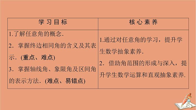 2020_2021学年高中数学第1章三角函数1.1.1任意角课件新人教A版必修4第2页