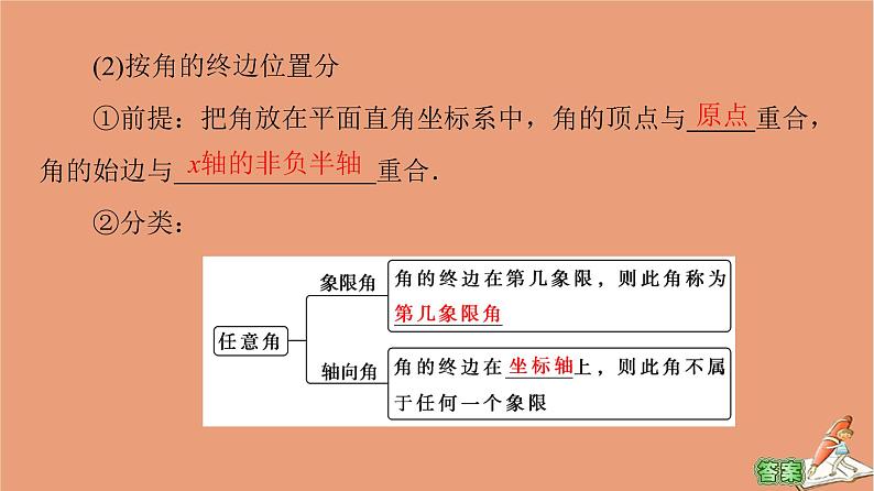 2020_2021学年高中数学第1章三角函数1.1.1任意角课件新人教A版必修4第7页