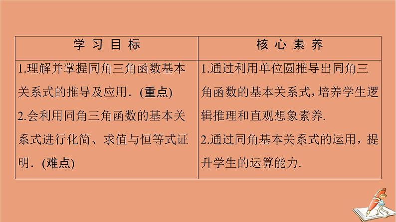 2020_2021学年高中数学第1章三角函数1.2.2同角三角函数的基本关系课件新人教A版必修4第2页