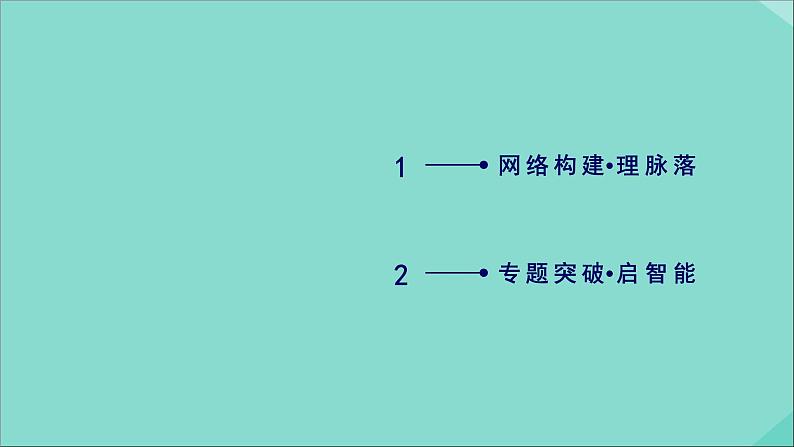 2020秋高中数学第一章导数及其应用章末整合提升课件新人教A版选修2_202