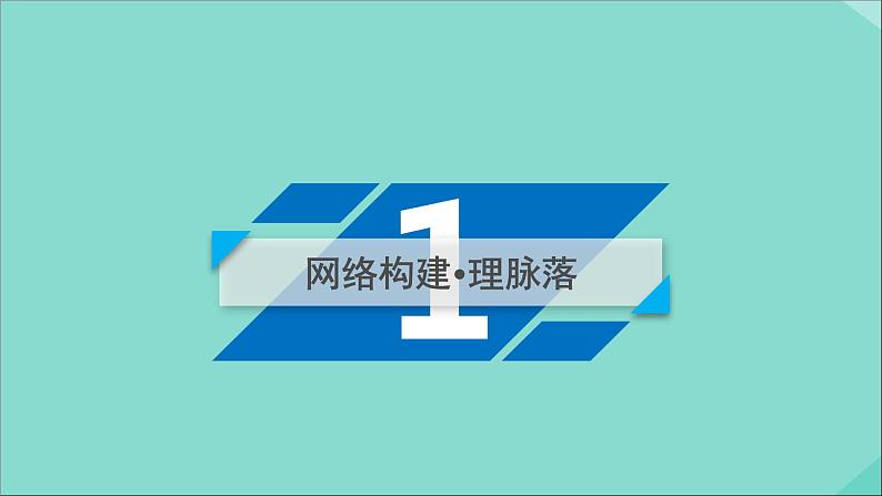 2020秋高中数学第一章导数及其应用章末整合提升课件新人教A版选修2_203