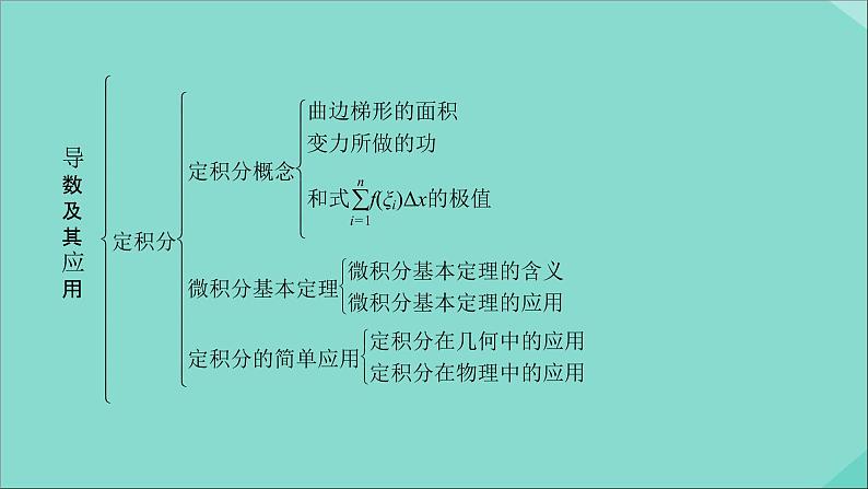 2020秋高中数学第一章导数及其应用章末整合提升课件新人教A版选修2_205