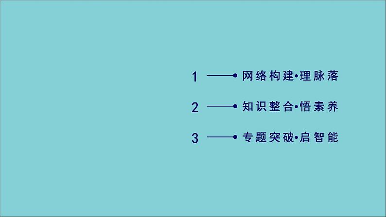 2020秋高中数学第一章常用逻辑用语章末整合提升课件新人教A版选修2_102
