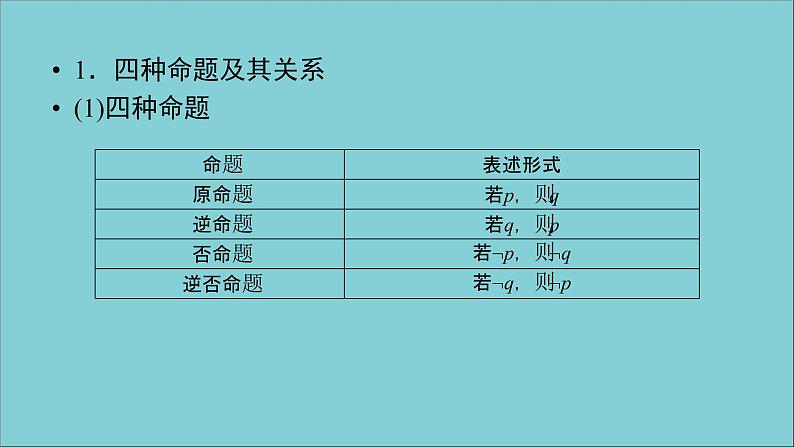 2020秋高中数学第一章常用逻辑用语章末整合提升课件新人教A版选修2_106