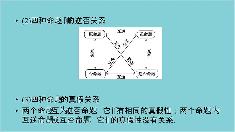 2020秋高中数学第一章常用逻辑用语章末整合提升课件新人教A版选修2_107
