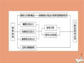 2020秋高中数学第二章圆锥曲线与方程章末整合提升课件新人教A版选修2_1