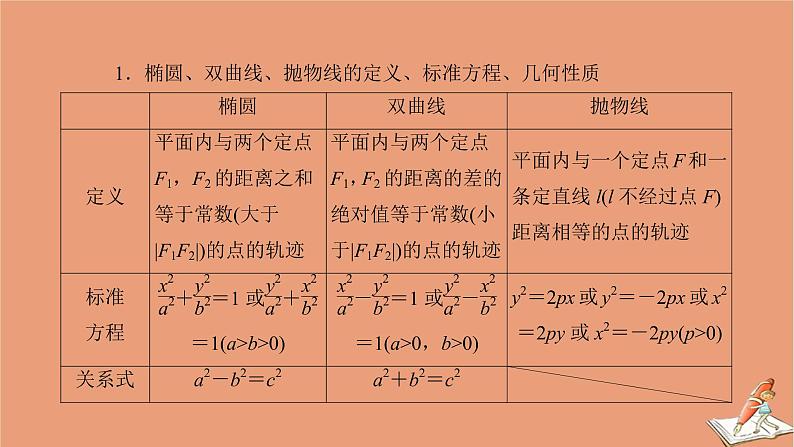 2020秋高中数学第二章圆锥曲线与方程章末整合提升课件新人教A版选修2_106