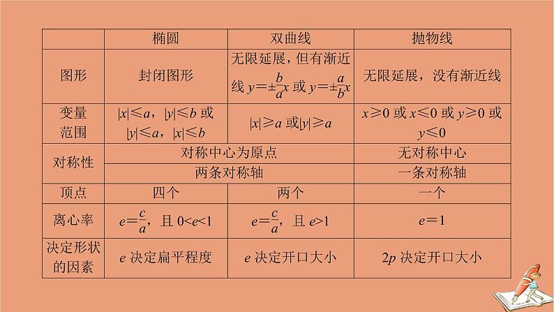 2020秋高中数学第二章圆锥曲线与方程章末整合提升课件新人教A版选修2_107