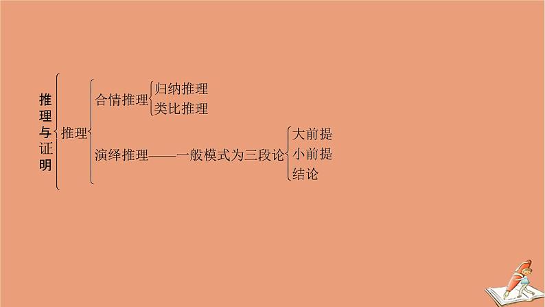 2020秋高中数学第二章推理与证明章末整合提升课件新人教A版选修2_205