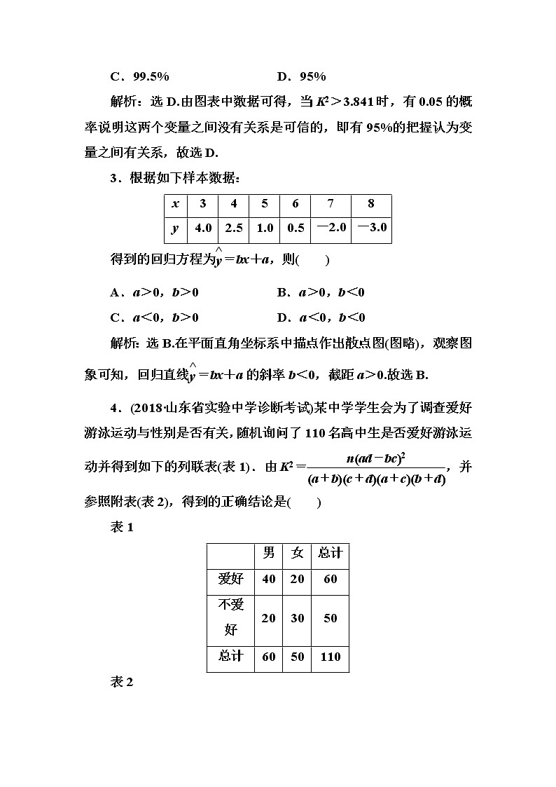 2020高考数学一轮复习检测：第9章 第3节　变量间的相关关系与统计案例(含解析)02