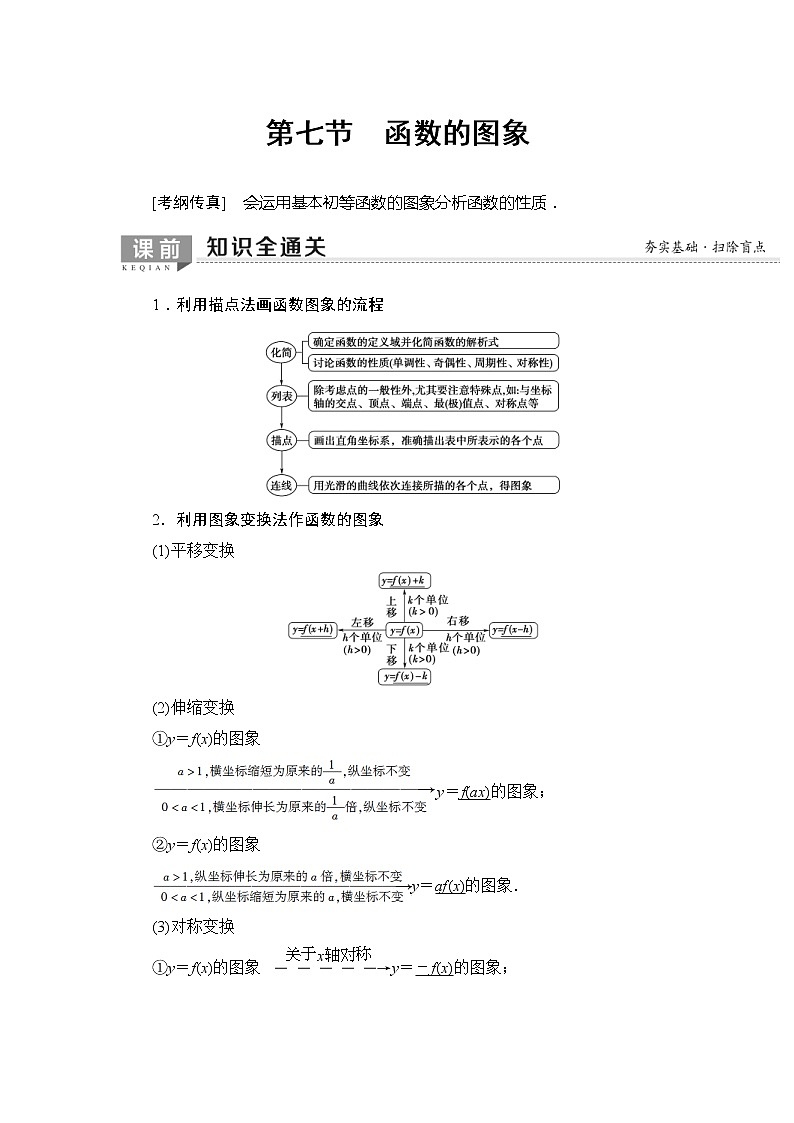 2020年高考数学一轮复习教案：第2章 第7节　函数的图象(含解析)01