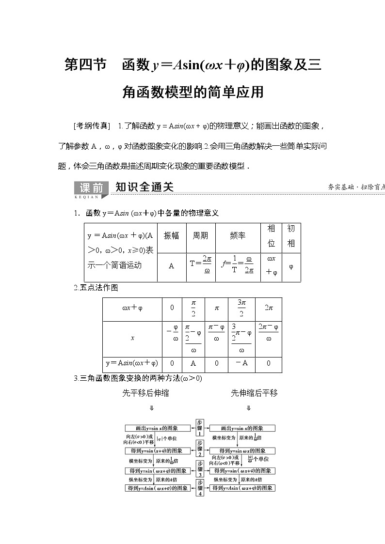 2020年高考数学一轮复习教案：第3章 第4节　函数y＝Asin(ωx＋φ)的图象(含解析)01