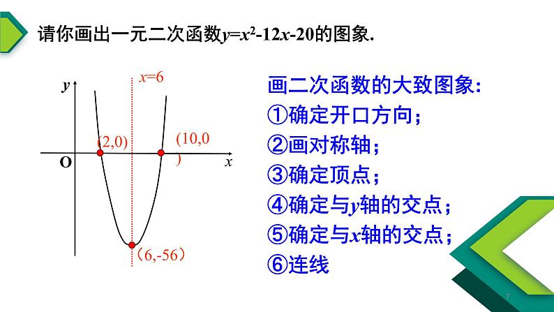 2.3二次函数与一元二次方程、不等式-【新教材】人教A版（2019）高中数学必修第一册课件07