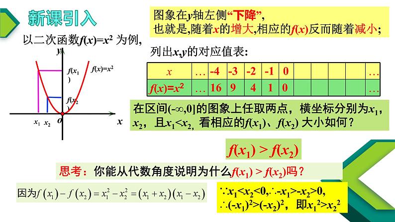 3.2.1单调性与最大（小）值（1）-【新教材】人教A版（2019）高中数学必修第一册课件第4页