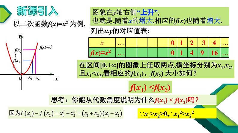 3.2.1单调性与最大（小）值（1）-【新教材】人教A版（2019）高中数学必修第一册课件第5页