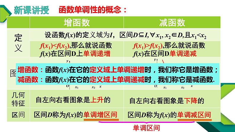 3.2.1单调性与最大（小）值（1）-【新教材】人教A版（2019）高中数学必修第一册课件第7页