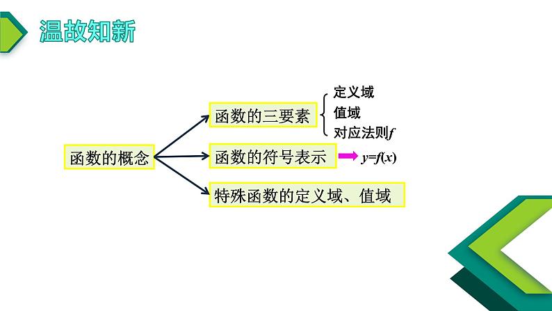 3.1.1函数的概念（2）-【新教材】人教A版（2019）高中数学必修第一册课件02